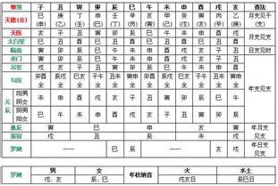 八字的神煞|八字神煞详解